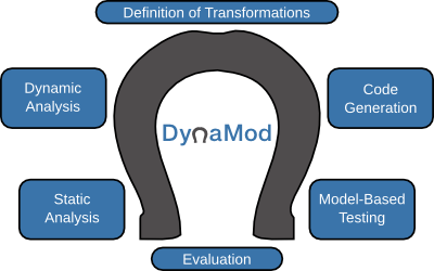 Dynamod Horseshoe Model